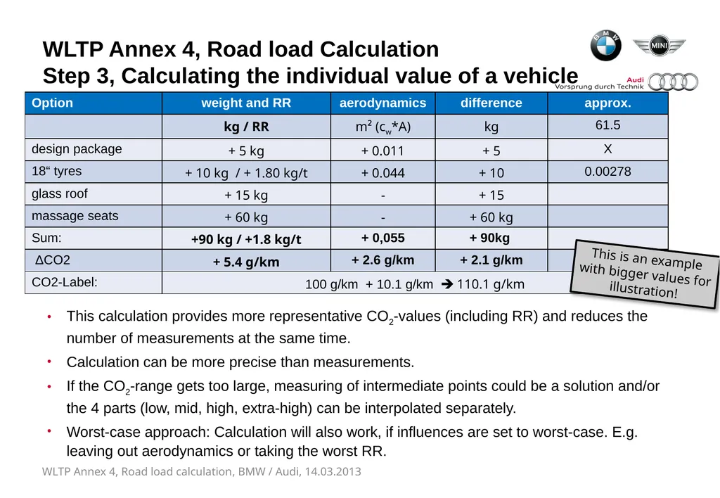 WLTP ANNEX 4, ROAD LOAD CALCULATION Proposal for - slide 6 of 8