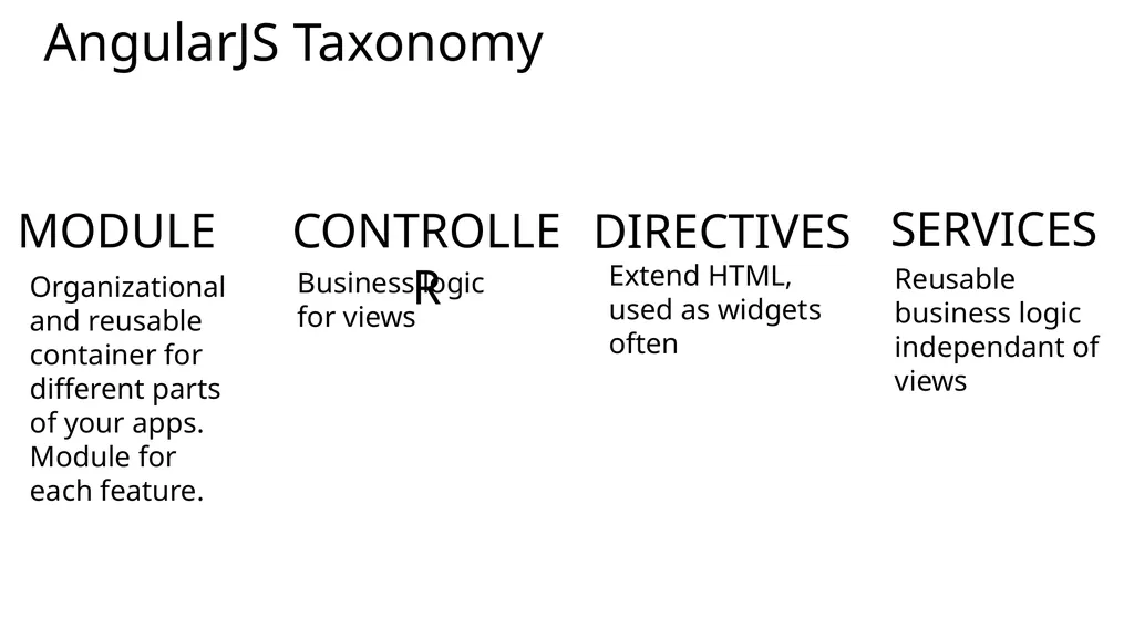 05 | An Introduction to AngularJS Stacey Mulcahy | - slide 10 of 14
