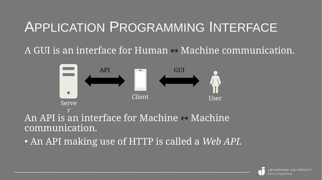 REST API basics Peter Larsson-Green Jönköping - slide 6 of 21