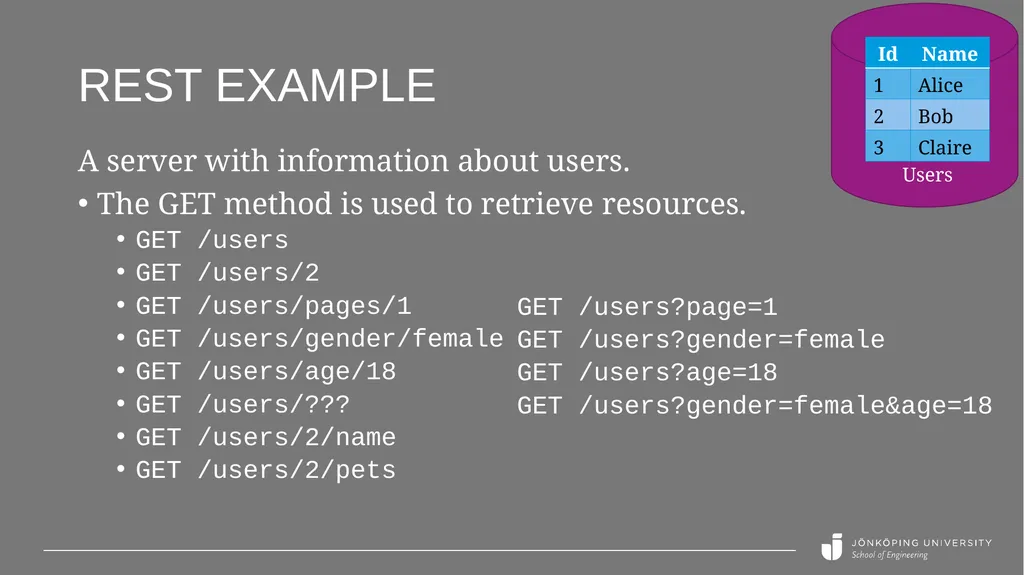 REST API basics Peter Larsson-Green Jönköping - slide 13 of 21