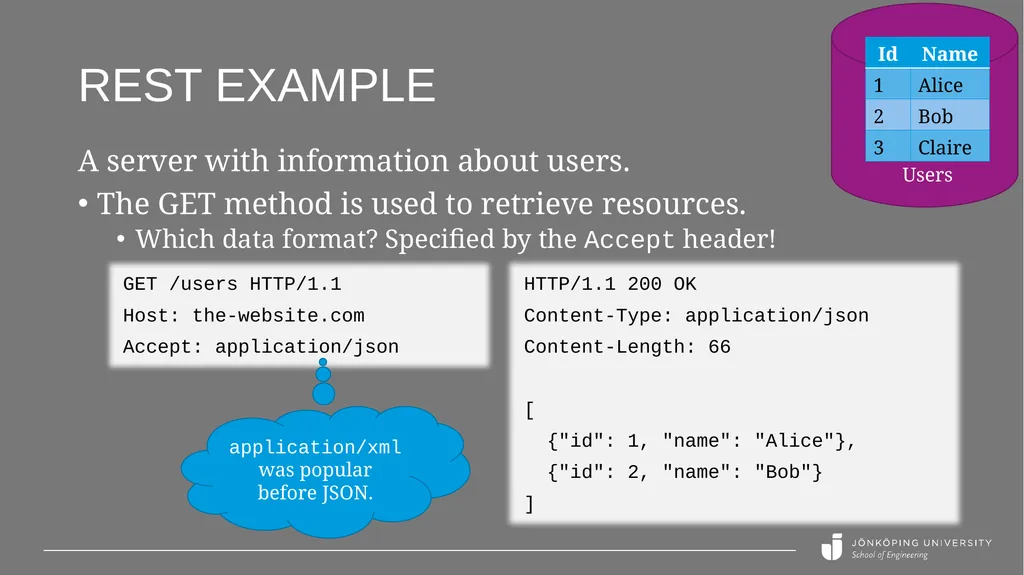 REST API basics Peter Larsson-Green Jönköping - slide 14 of 21