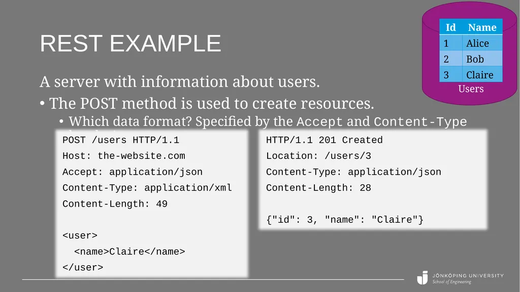 REST API basics Peter Larsson-Green Jönköping - slide 15 of 21