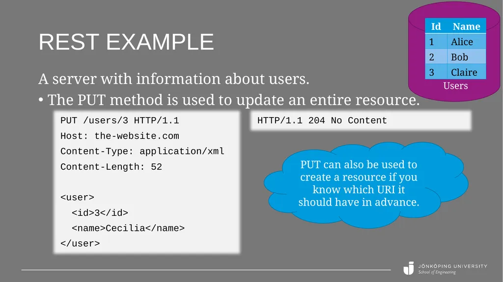 REST API basics Peter Larsson-Green Jönköping - slide 16 of 21