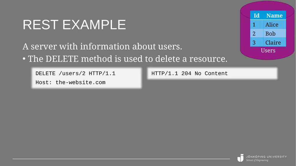 REST API basics Peter Larsson-Green Jönköping - slide 17 of 21