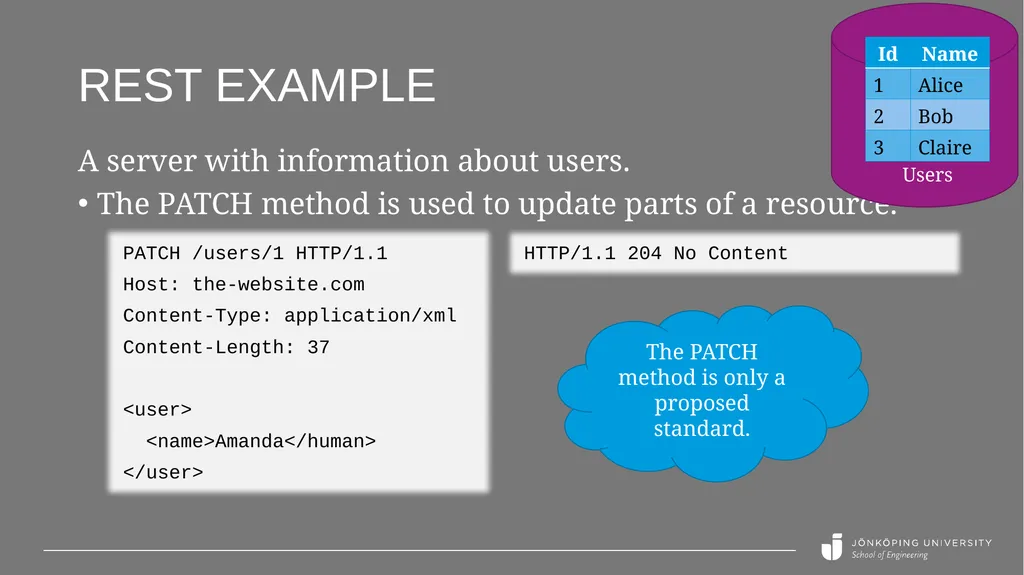 REST API basics Peter Larsson-Green Jönköping - slide 18 of 21