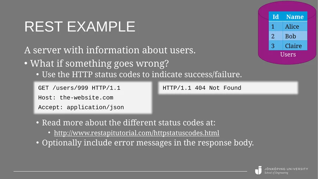 REST API basics Peter Larsson-Green Jönköping - slide 19 of 21