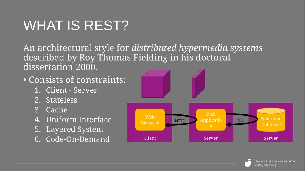 REST API basics Peter Larsson-Green Jönköping - slide 8 of 21