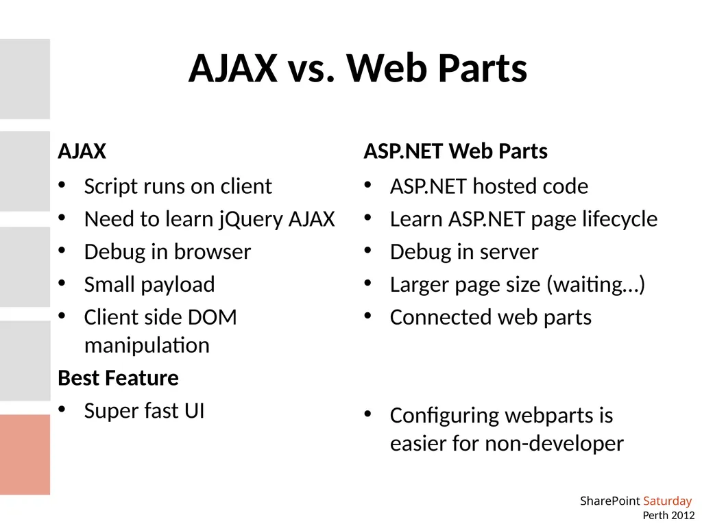 Custom REST services and jQuery AJAX Building your - slide 12 of 20