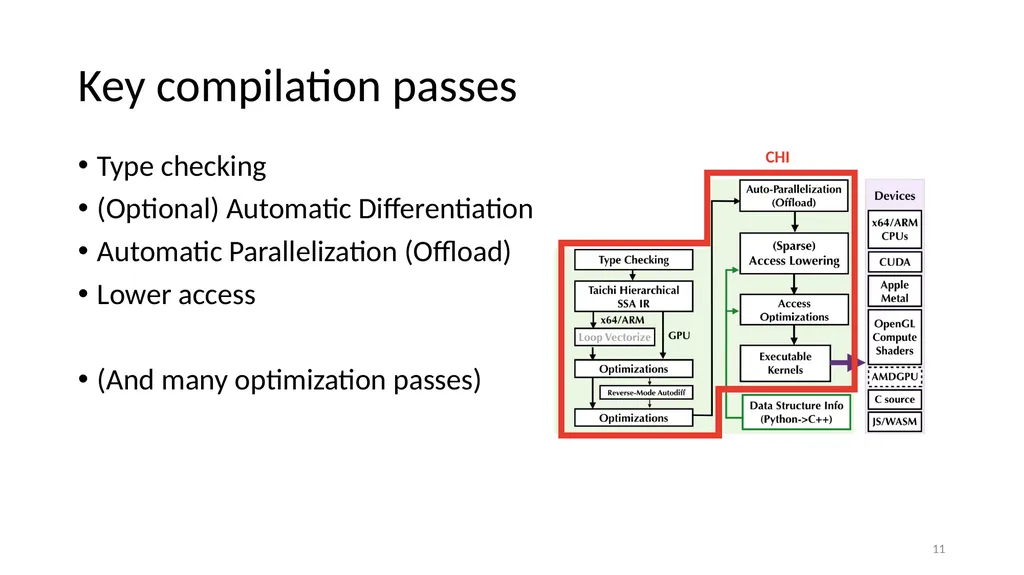 Chi Hierarchical Instructions: Reusable Compiler - slide 11 of 15