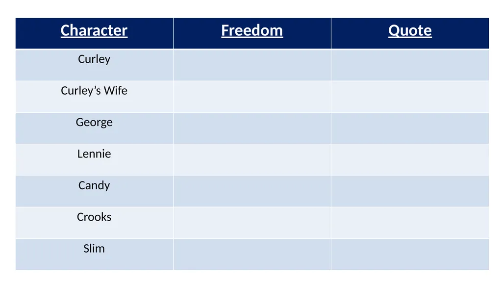 Define freedom. Which characters have freedom? Who - slide 2 of 6