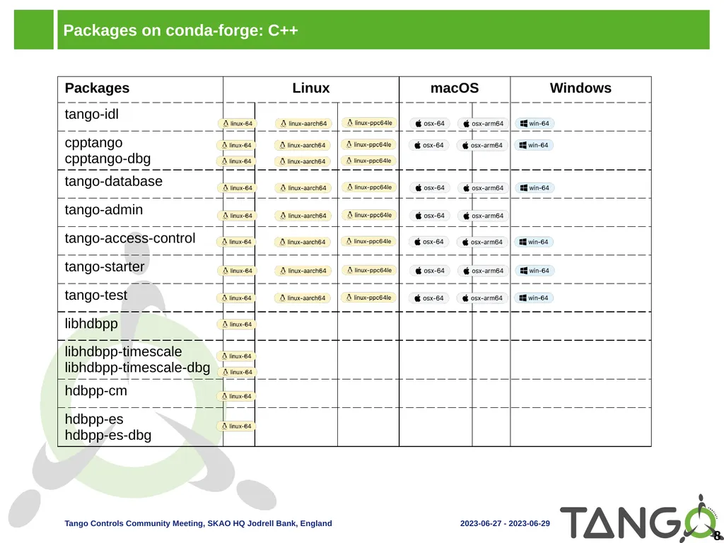 Tango Distribution Outline Tango Source - slide 8 of 18
