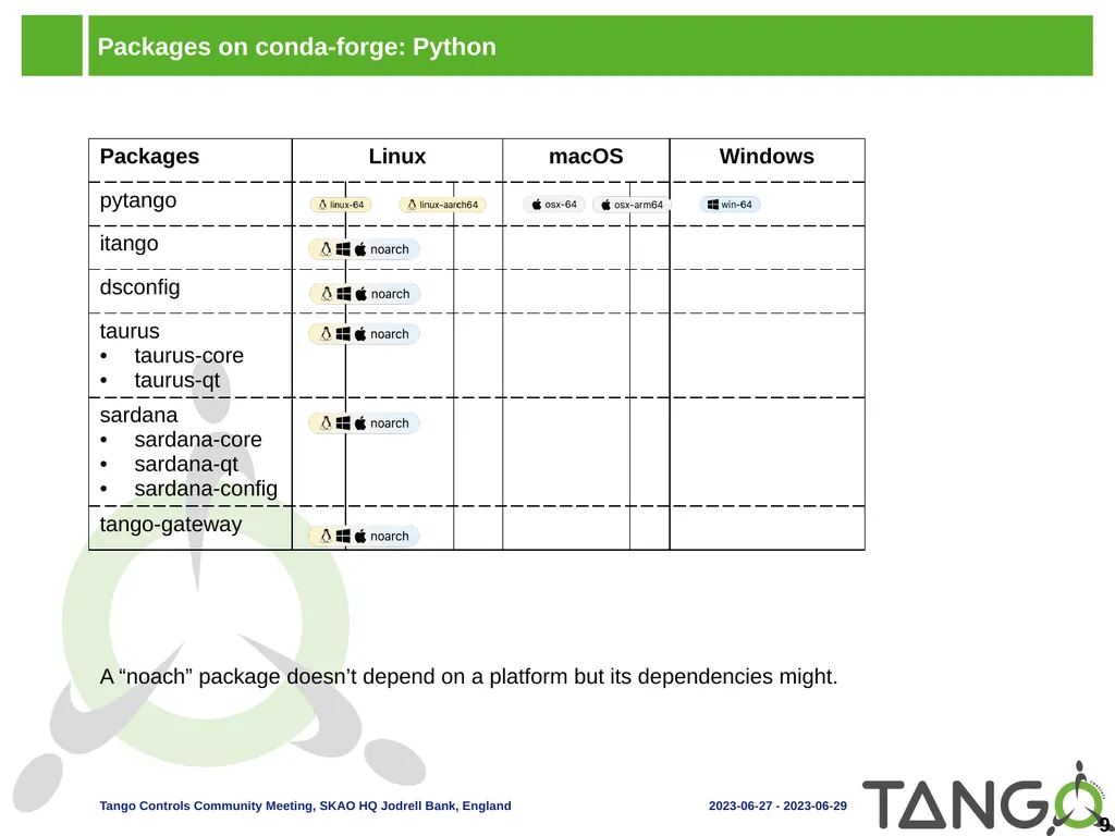 Tango Distribution Outline Tango Source - slide 9 of 18