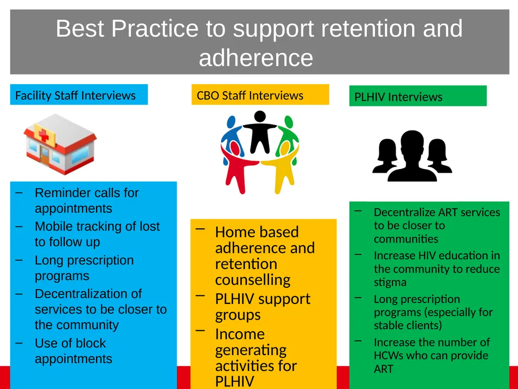 Example Mapping and Challenges Tanzania - slide 19 of 27