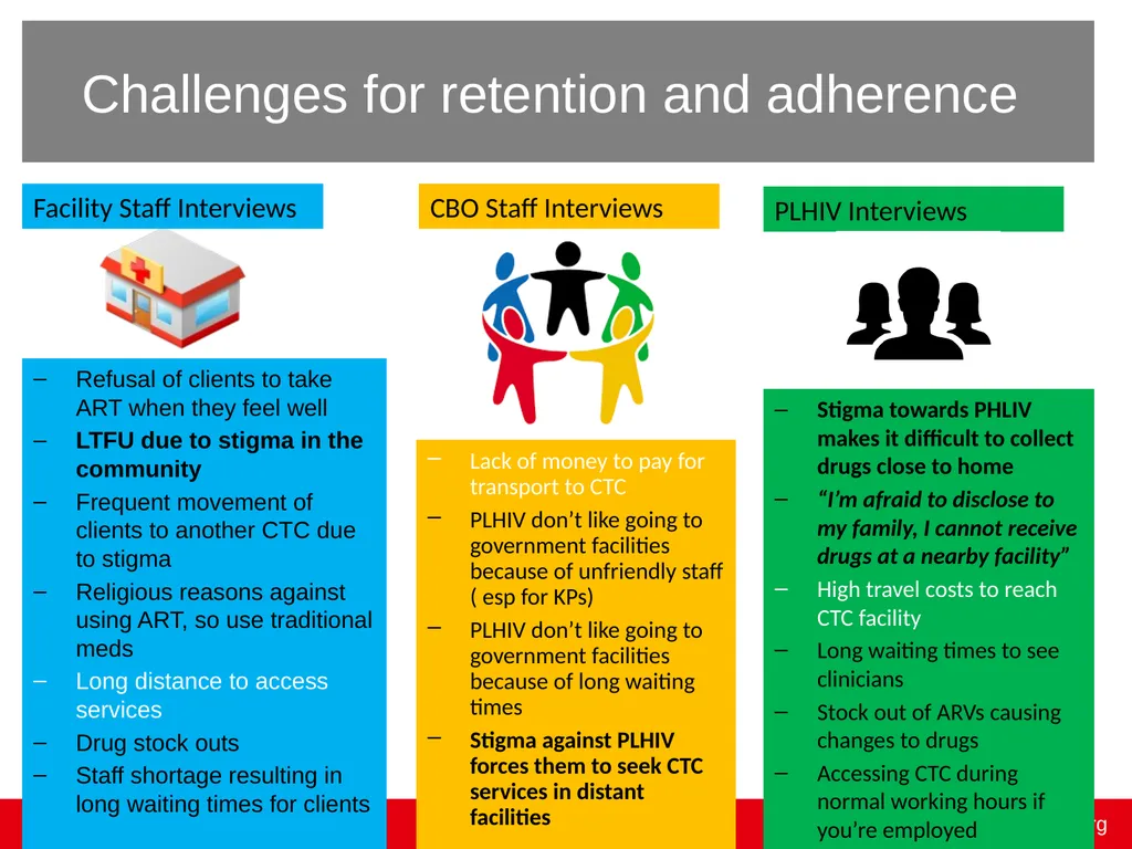 Example Mapping and Challenges Tanzania - slide 18 of 27