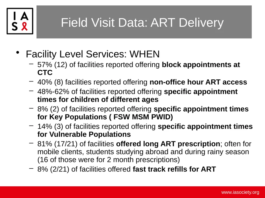 Example Mapping and Challenges Tanzania - slide 11 of 27
