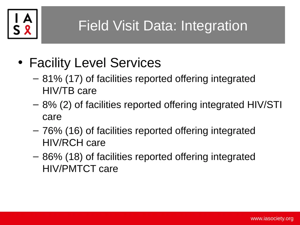 Example Mapping and Challenges Tanzania - slide 17 of 27