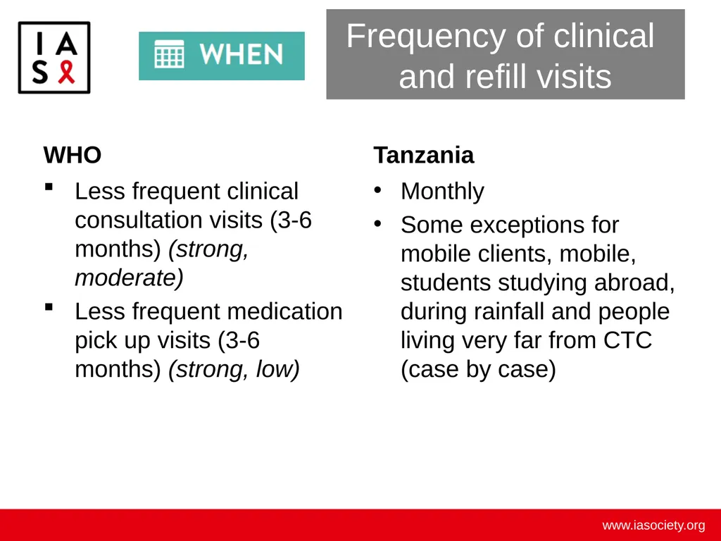 Example Mapping and Challenges Tanzania - slide 24 of 27