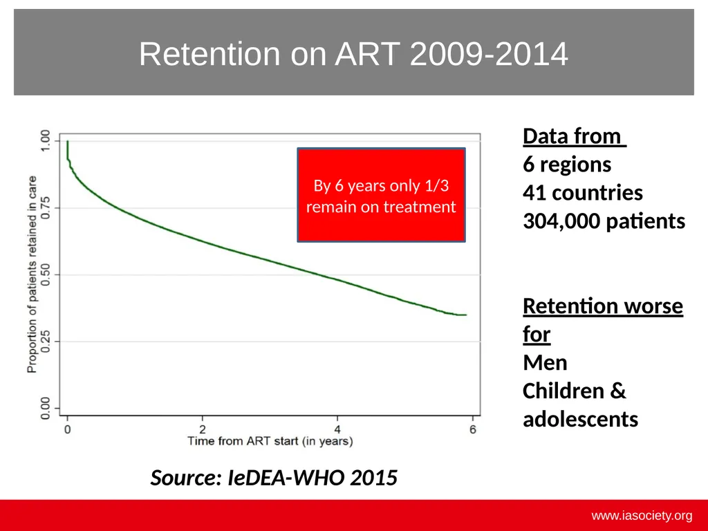 Example Mapping and Challenges Tanzania - slide 4 of 27