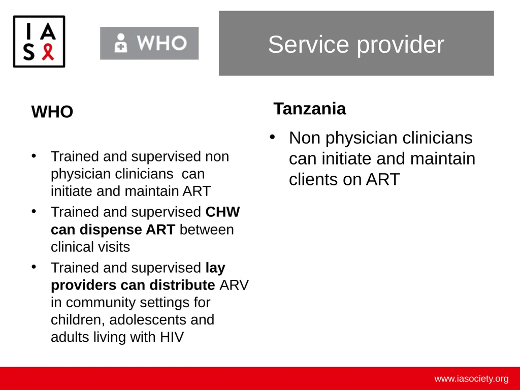 Example Mapping and Challenges Tanzania - slide 26 of 27