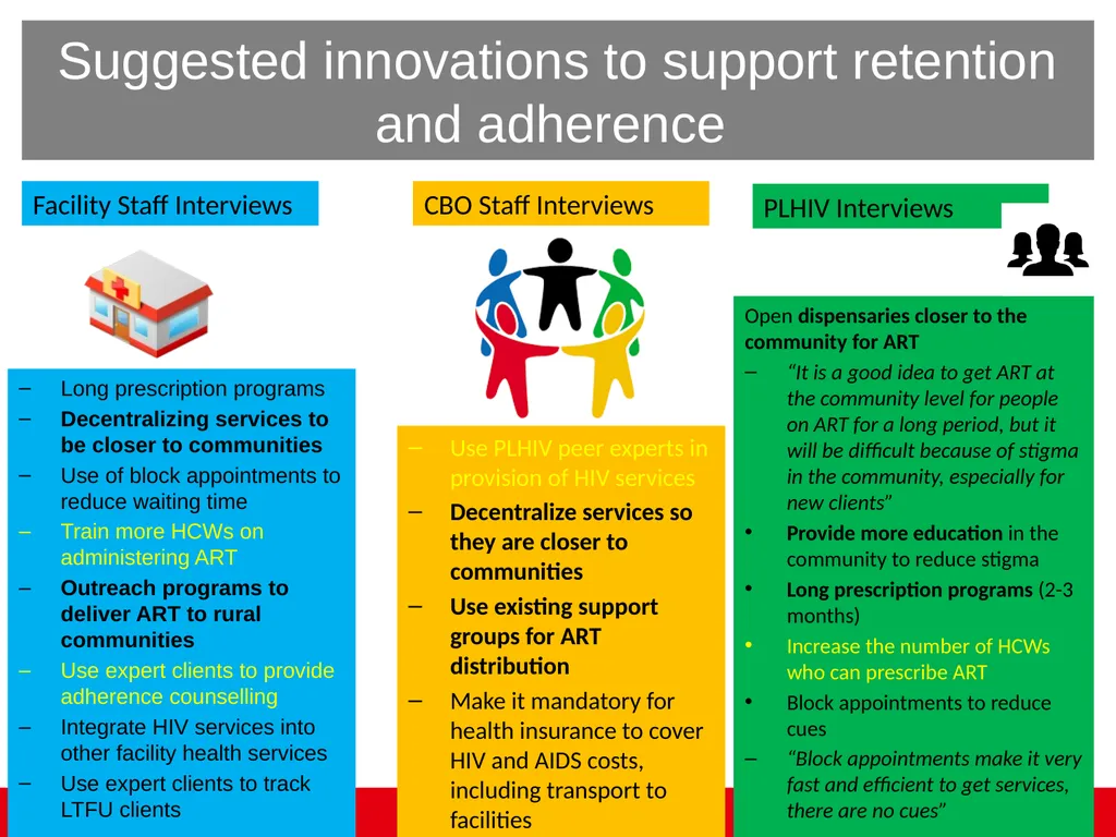 Example Mapping and Challenges Tanzania - slide 20 of 27