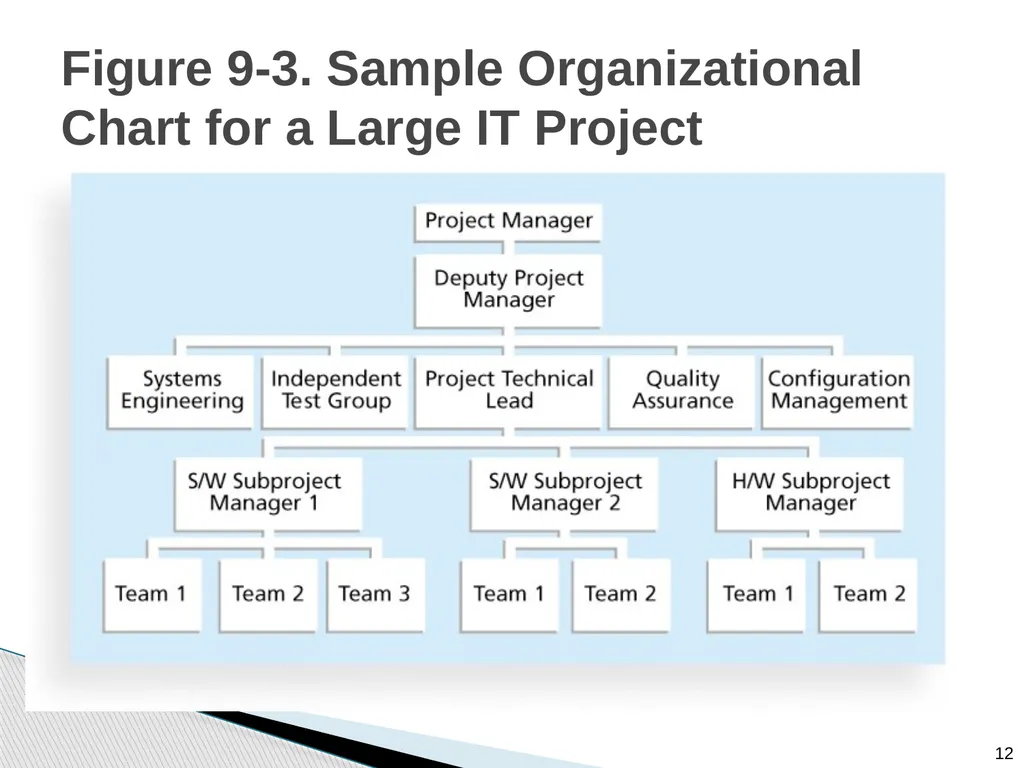 Chapter 9: Project Resource Management Note: See - slide 12 of 41