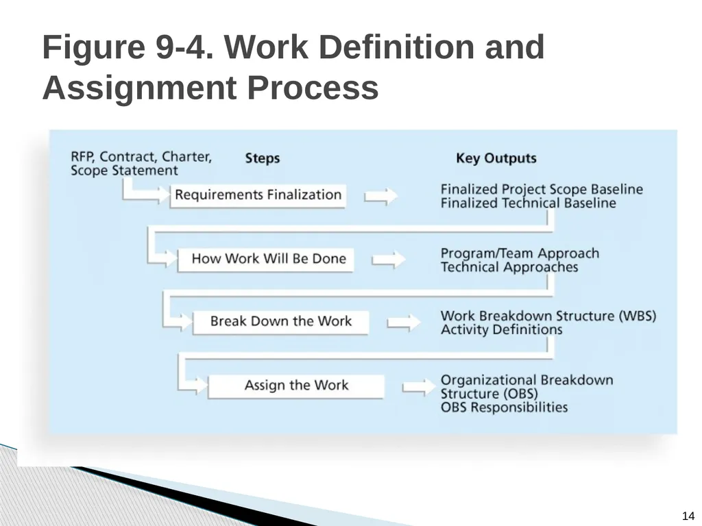 Chapter 9: Project Resource Management Note: See - slide 14 of 41