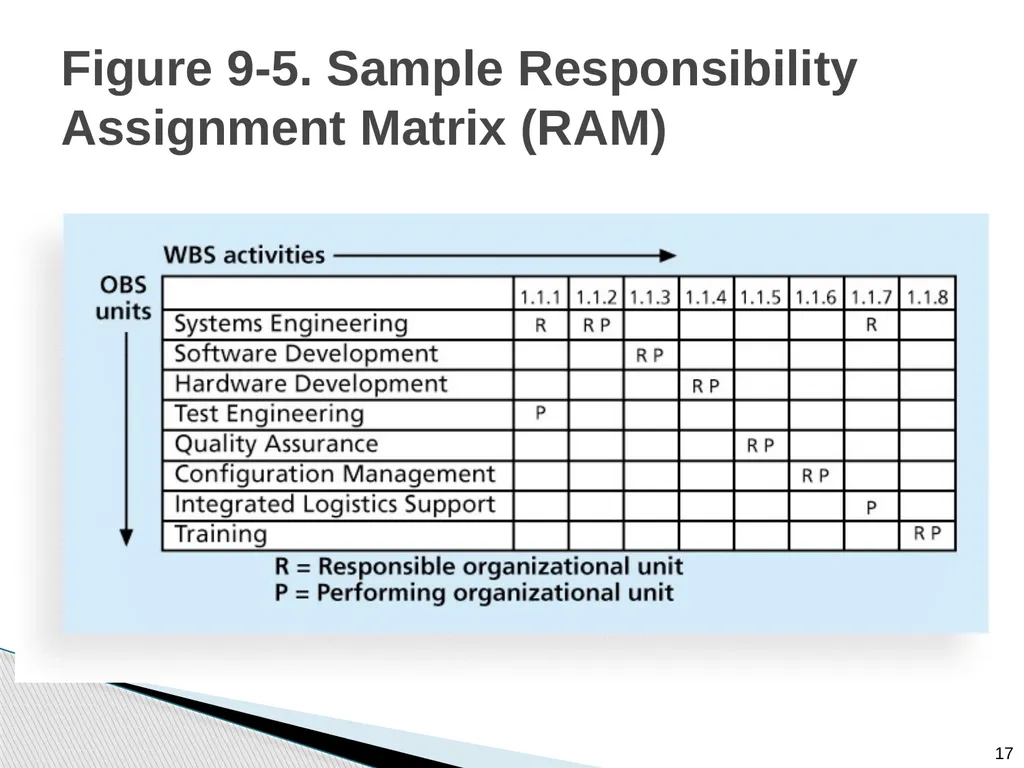 Chapter 9: Project Resource Management Note: See - slide 17 of 41