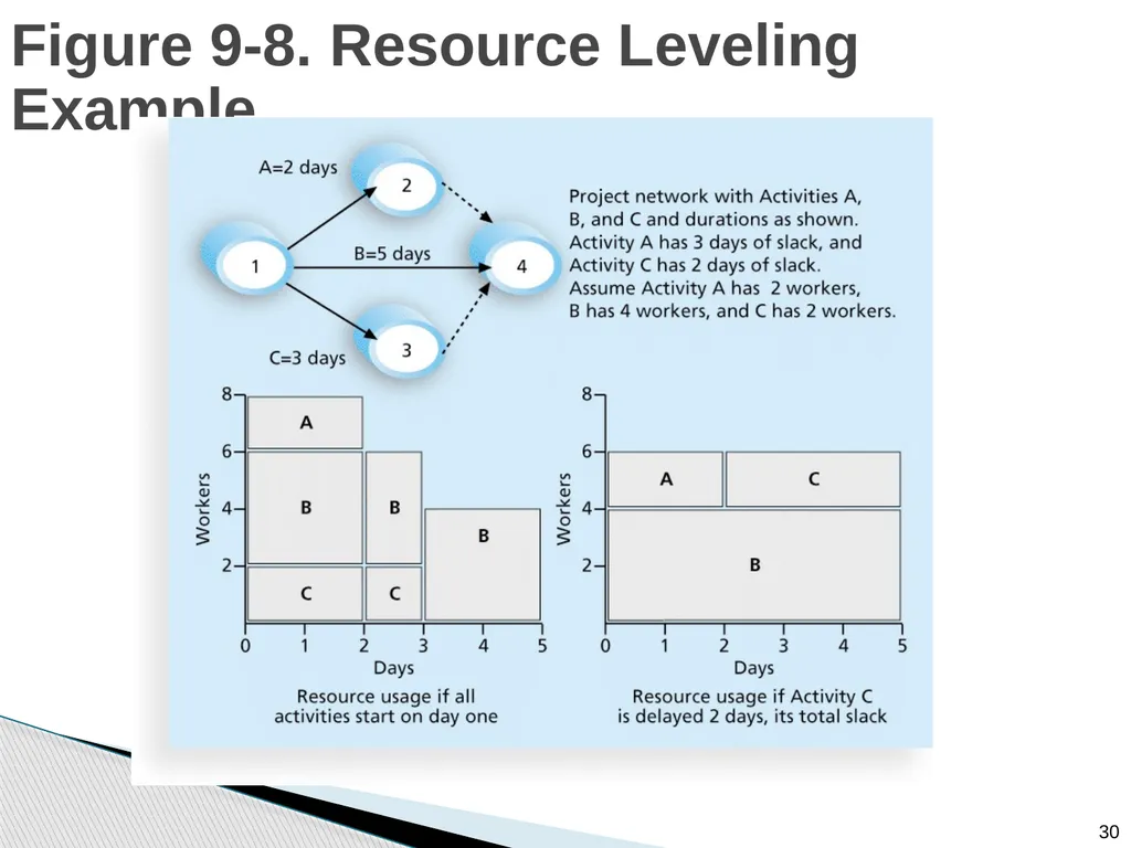 Chapter 9: Project Resource Management Note: See - slide 30 of 41