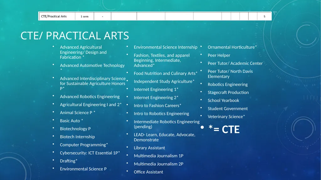 Incoming 9th grade presentation Part two – high - slide 25 of 30