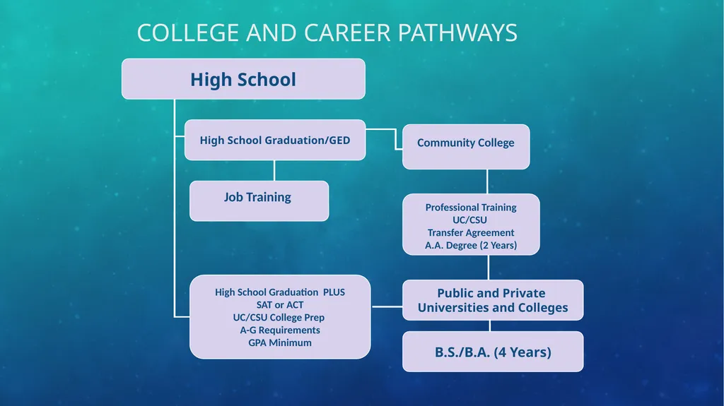 Incoming 9th grade presentation Part two – high - slide 3 of 30