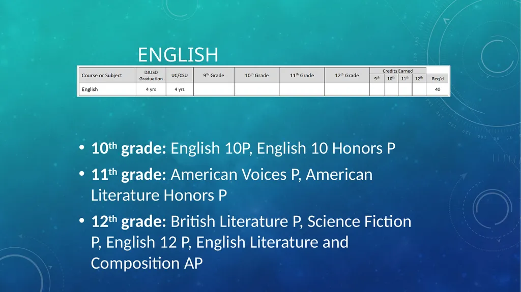 Incoming 9th grade presentation Part two – high - slide 16 of 30