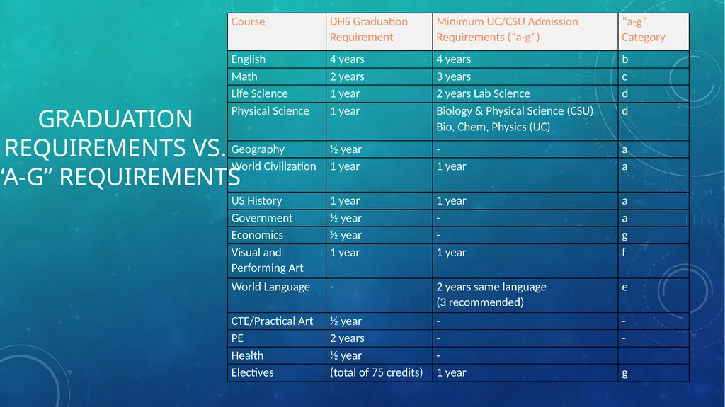 Incoming 9th grade presentation Part two – high - slide 11 of 30