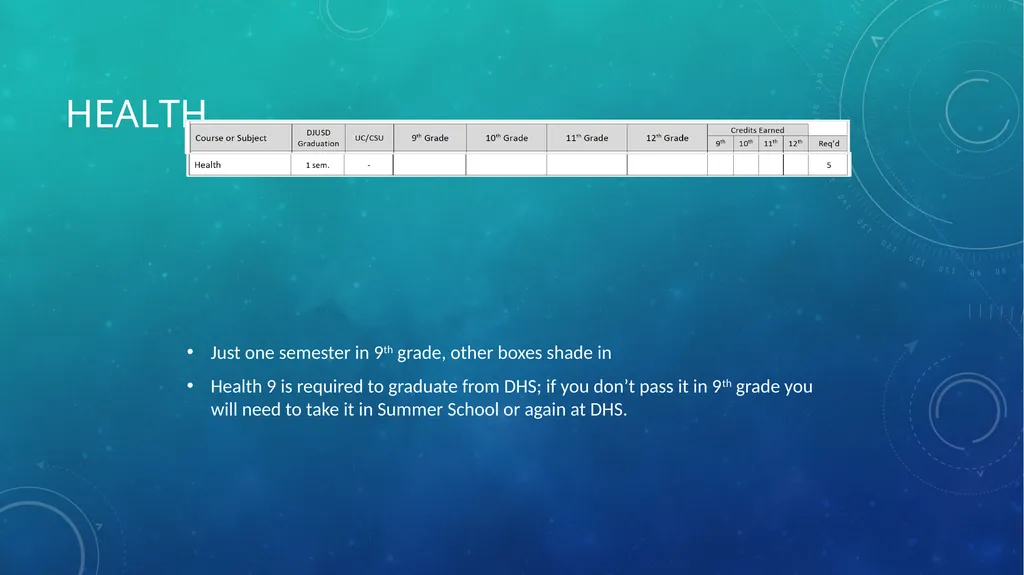 Incoming 9th grade presentation Part two – high - slide 27 of 30