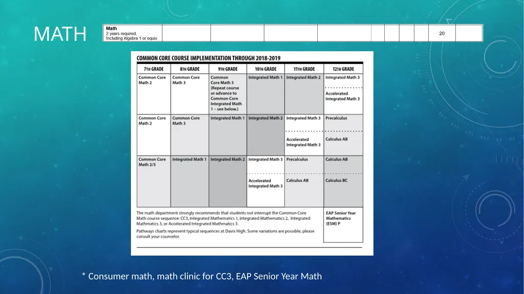 Incoming 9th grade presentation Part two – high - slide 17 of 30