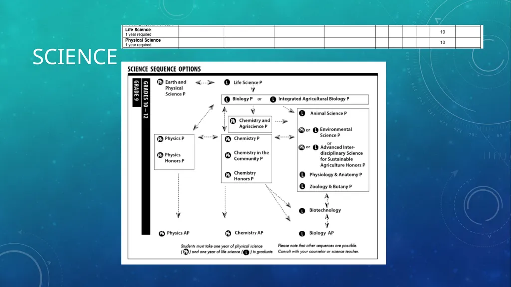 Incoming 9th grade presentation Part two – high - slide 18 of 30