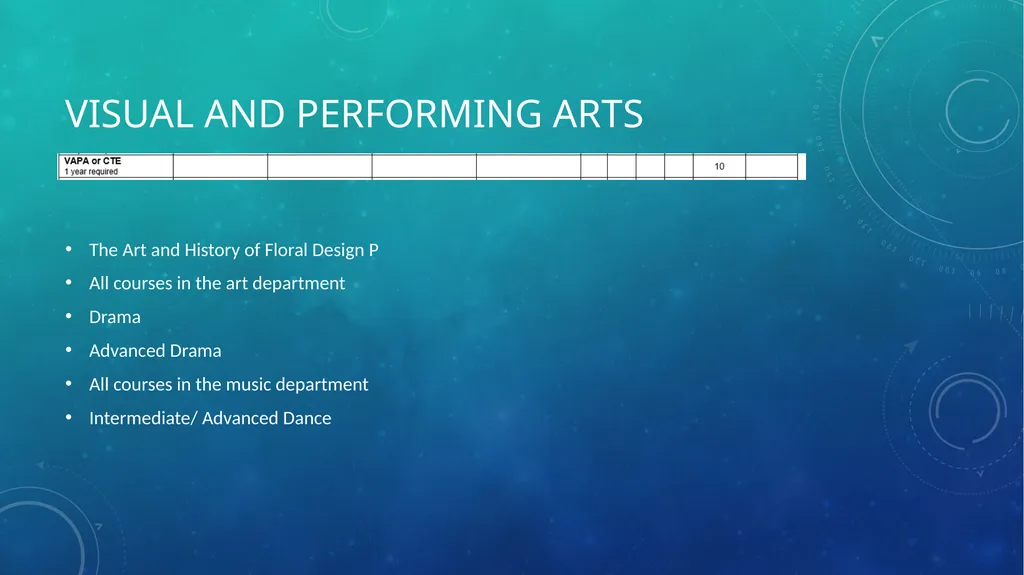 Incoming 9th grade presentation Part two – high - slide 22 of 30