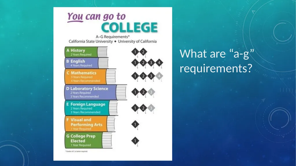 Incoming 9th grade presentation Part two – high - slide 10 of 30