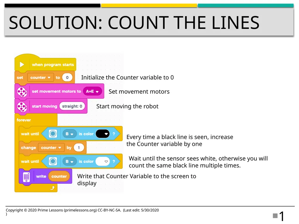 VARIABLES BY SANJAY AND ARVIND SESHAN Lesson - slide 12 of 14