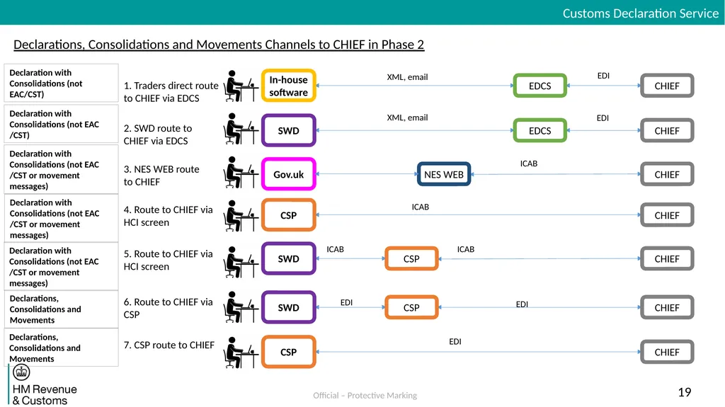 Inventory Linking Exports Dual Running Solution - slide 19 of 30