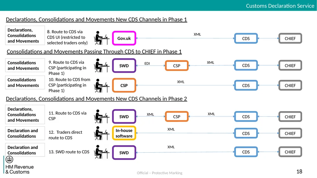 Inventory Linking Exports Dual Running Solution - slide 18 of 30