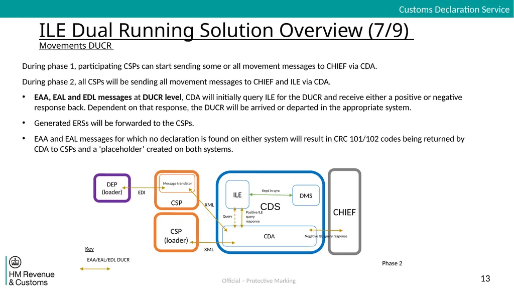 Inventory Linking Exports Dual Running Solution - slide 13 of 30