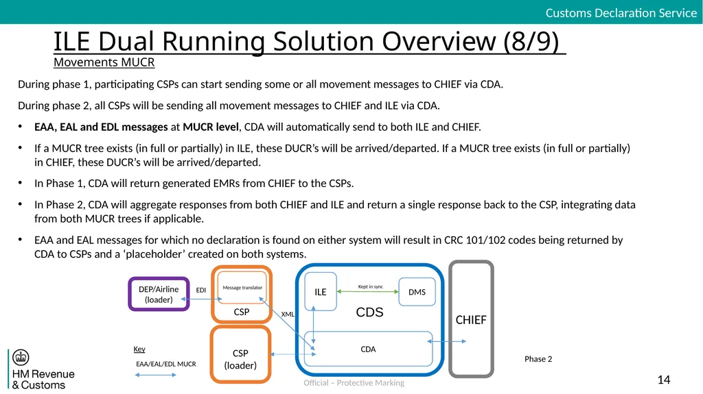 Inventory Linking Exports Dual Running Solution - slide 14 of 30