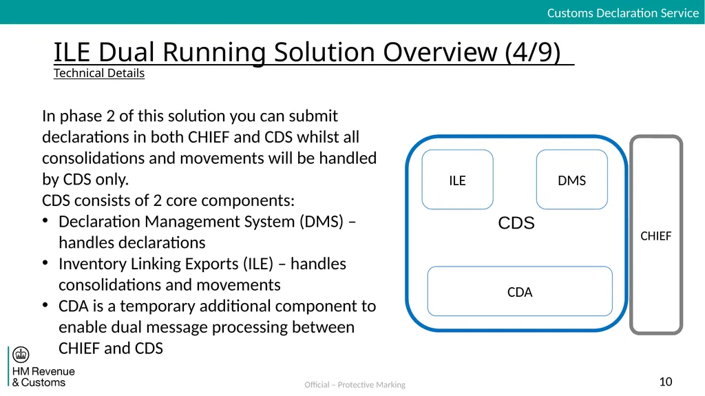 Inventory Linking Exports Dual Running Solution - slide 10 of 30