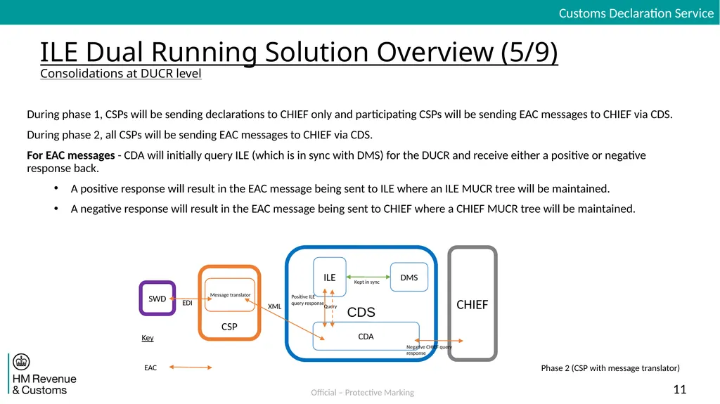 Inventory Linking Exports Dual Running Solution - slide 11 of 30