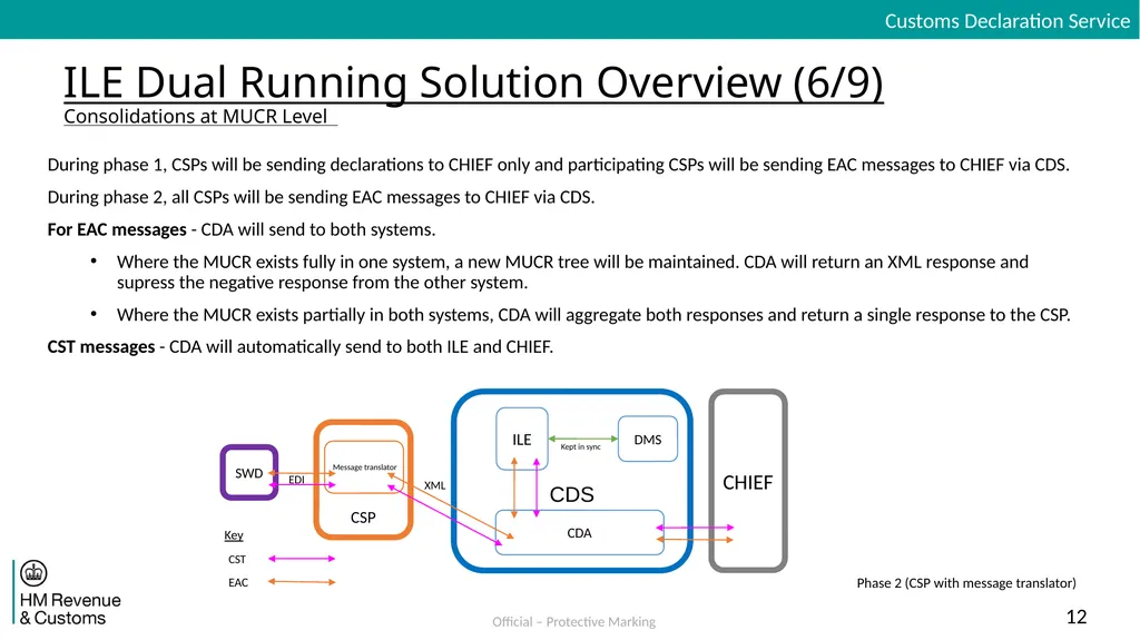 Inventory Linking Exports Dual Running Solution - slide 12 of 30