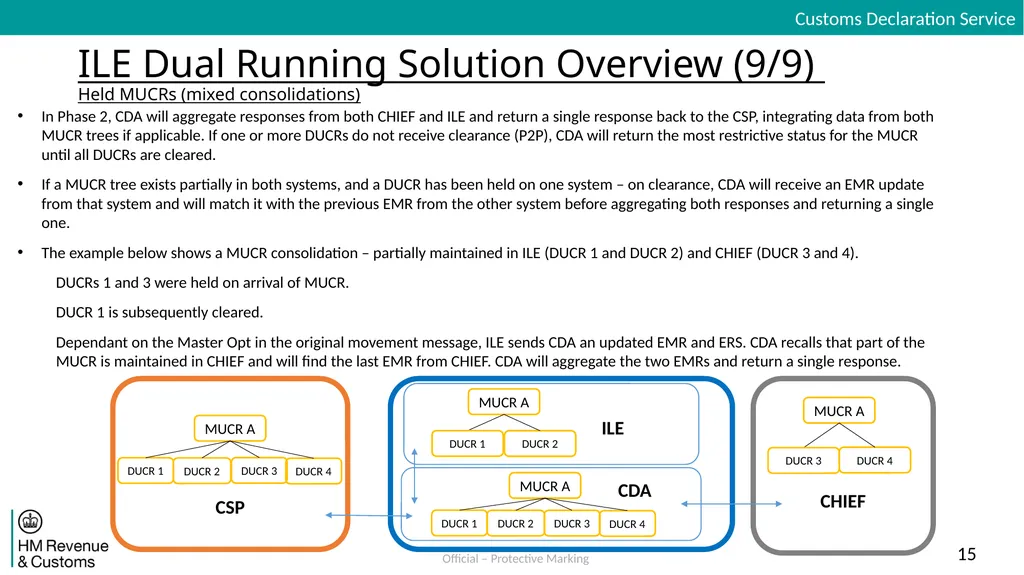 Inventory Linking Exports Dual Running Solution - slide 15 of 30