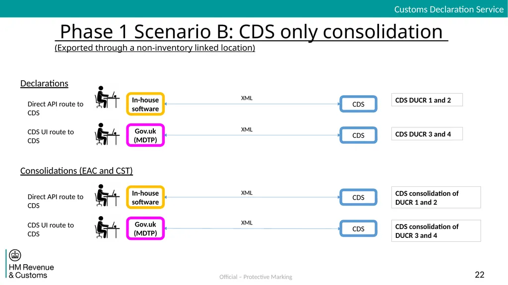 Inventory Linking Exports Dual Running Solution - slide 22 of 30