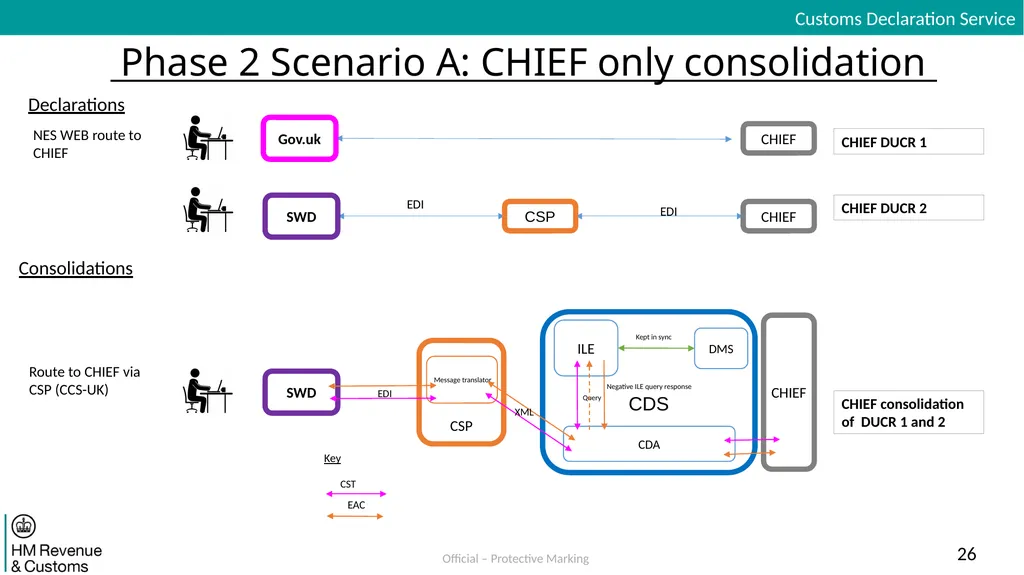 Inventory Linking Exports Dual Running Solution - slide 26 of 30