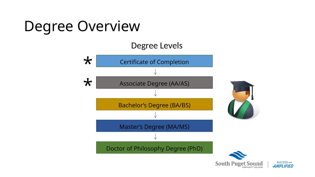 Running Start Parent Information Session Who is - slide 4 of 22