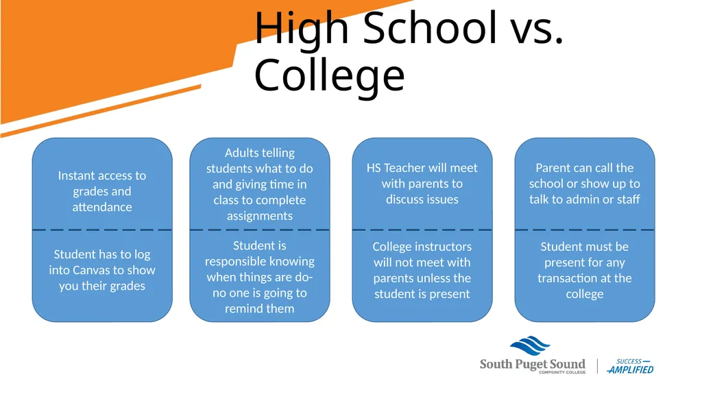 Running Start Parent Information Session Who is - slide 19 of 22